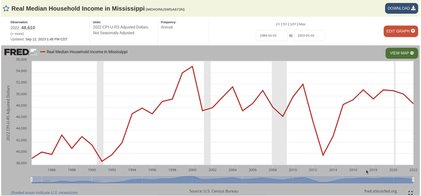 Poor US Household Savings Strategies